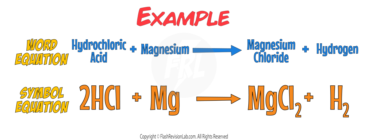 Metals with Acid